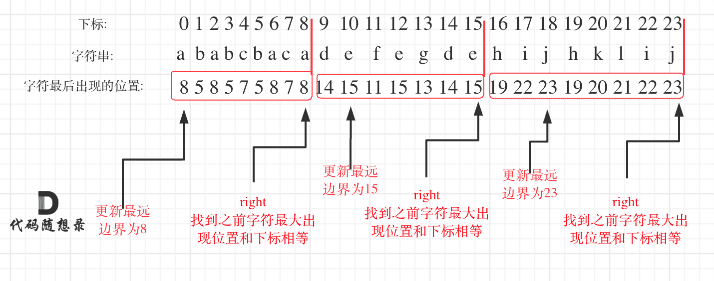 763.划分字母区间