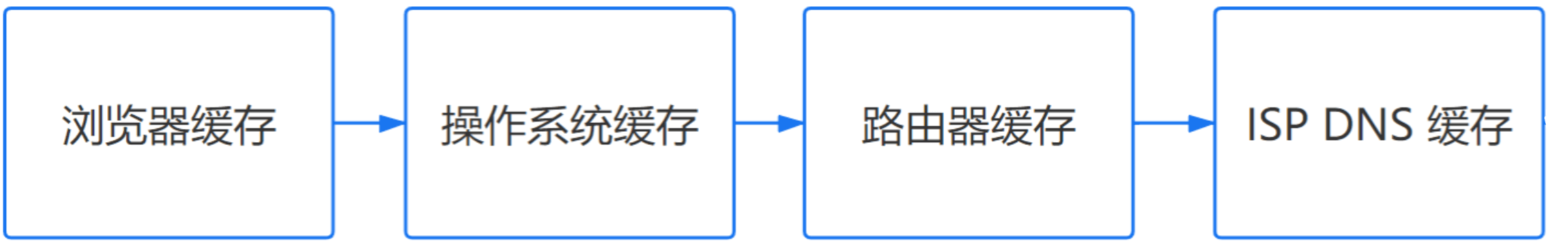 image-20230802225826796